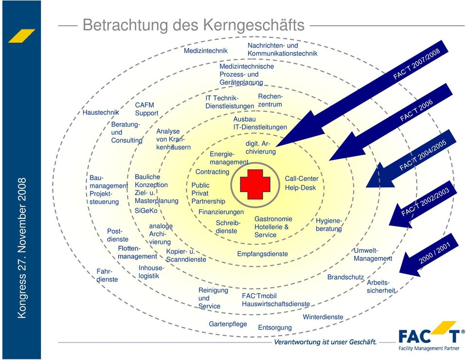 Scanndienste IT Technik- Dienstleistungen Public Privat Partnership Finanzierungen Reinigung und Service Gartenpflege Ausbau IT-Dienstleitungen Schreibdienste Arbeitssicherheit Rechenzentrum