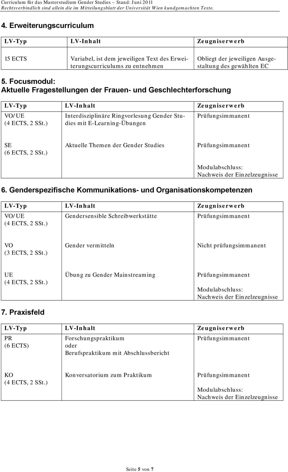 Aktuelle Themen der Gender Studies 6.