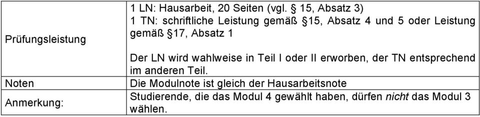 Absatz 1 Der LN wird wahlweise in Teil I II erworben, der TN entsprechend im anderen Teil.