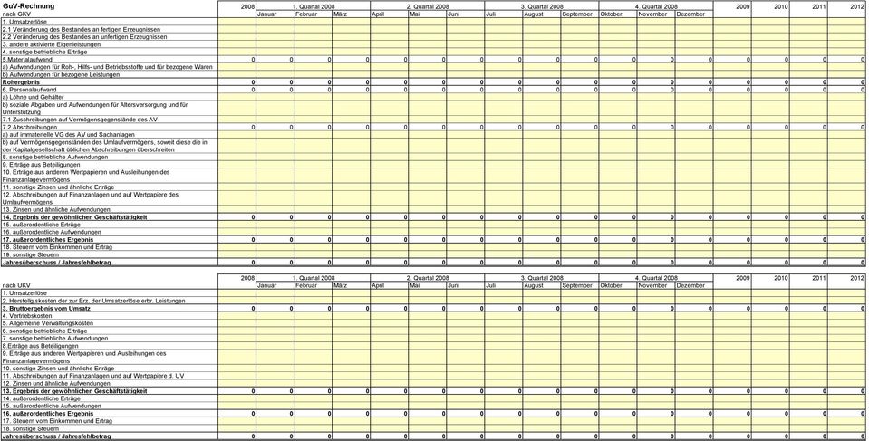 Materialaufwand 0 0 0 0 0 0 0 0 0 0 0 0 0 0 0 0 0 a) Aufwendungen für Roh-, Hilfs- und Betriebsstoffe und für bezogene Waren b) Aufwendungen für bezogene Leistungen Rohergebnis 0 0 0 0 0 0 0 0 0 0 0