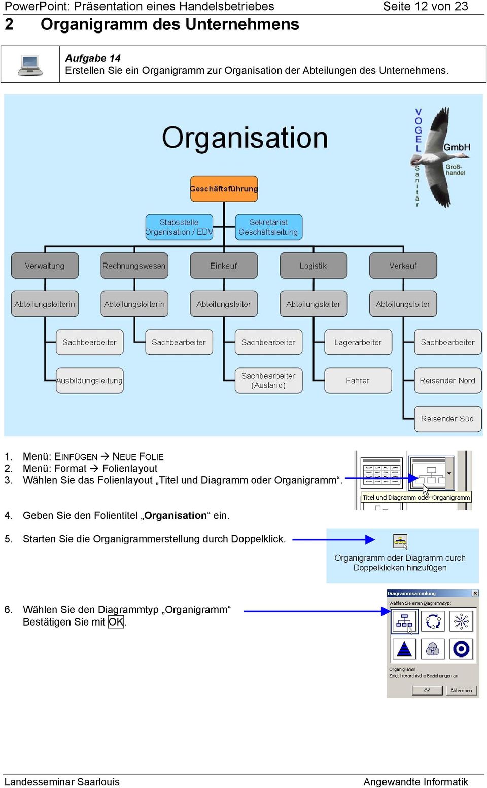 Menü: Format Folienlayout 3. Wählen Sie das Folienlayout Titel und Diagramm oder Organigramm. 4.