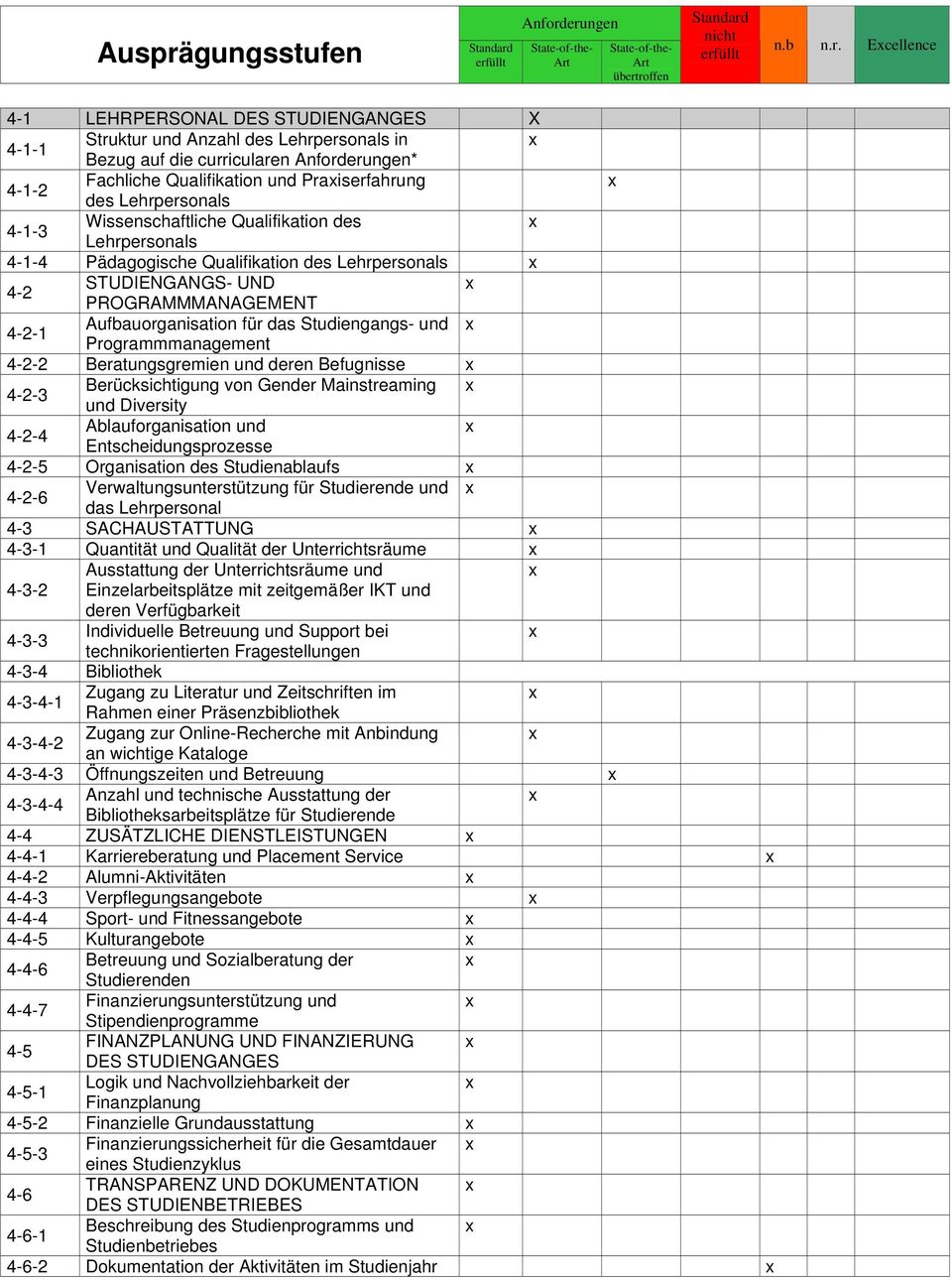 Ecellence 4-1 LEHRPERSONAL DES STUDIENGANGES X 4-1-1 Struktur und Anzahl des Lehrpersonals in Bezug auf die curricularen * 4-1-2 Fachliche Qualifikation und Praiserfahrung des Lehrpersonals 4-1-3