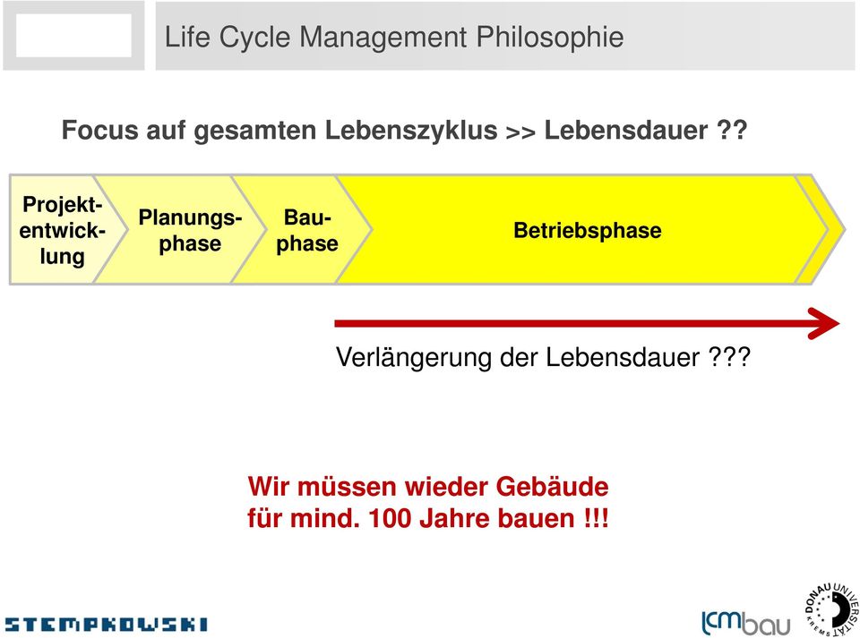 ? Projektentwicklung Planungsphase Bauphase