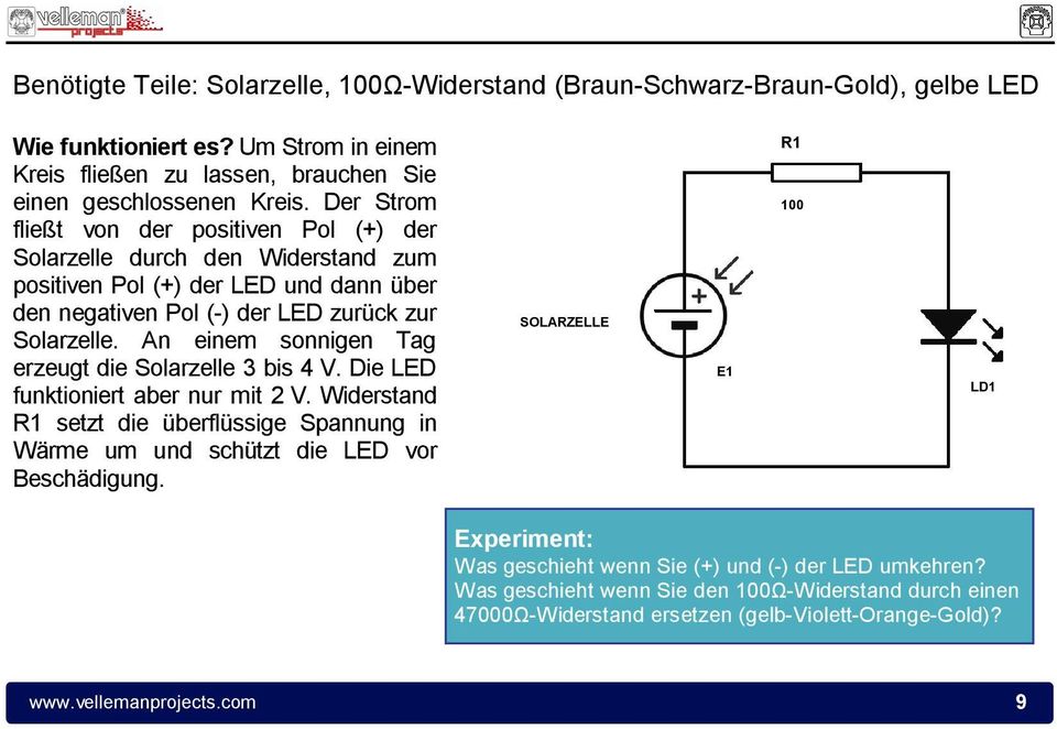 An einem sonnigen Tag erzeugt die Solarzelle 3 bis 4 V. Die LED funktioniert aber nur mit 2 V. Widerstand R1 setzt die überflüssige Spannung in Wärme um und schützt die LED vor Beschädigung.