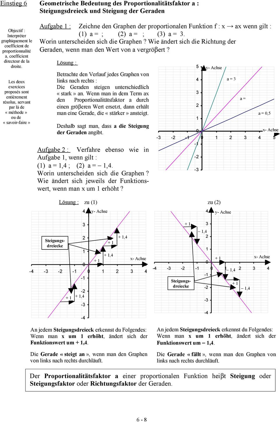 Les deux exercices proposés sont entièrement résolus, servant par là de «méthode» ou de «savoir-faire» Aufgabe : Zeichne den Graphen der proportionalen Funktion f : x ax wenn gilt : () a = ; () a = ;