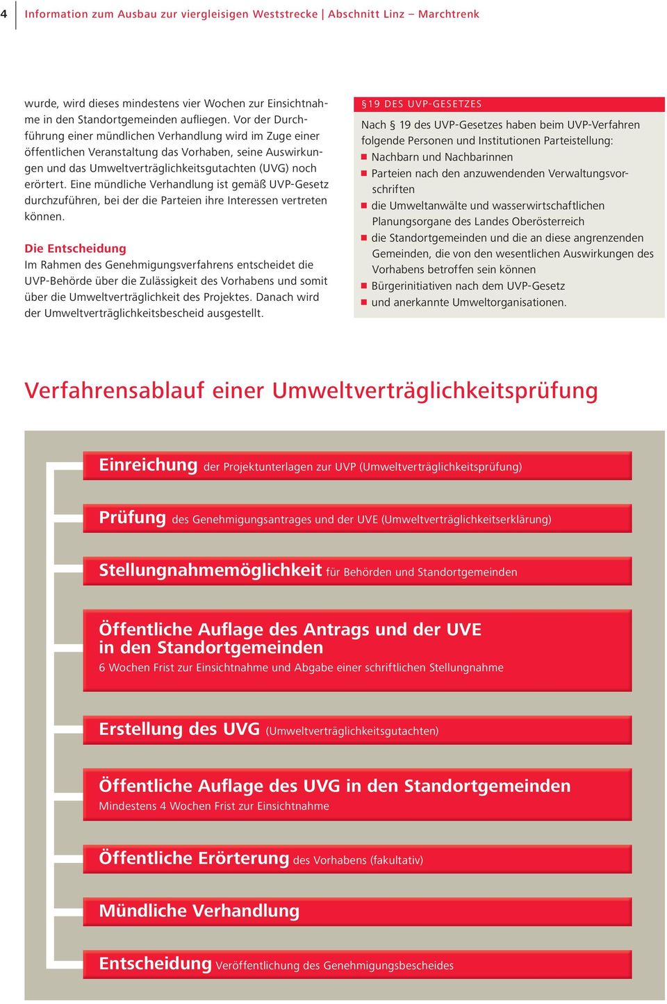 Eine mündliche Verhandlung ist gemäß UVP-Gesetz durchzuführen, bei der die Parteien ihre Interessen vertreten können.