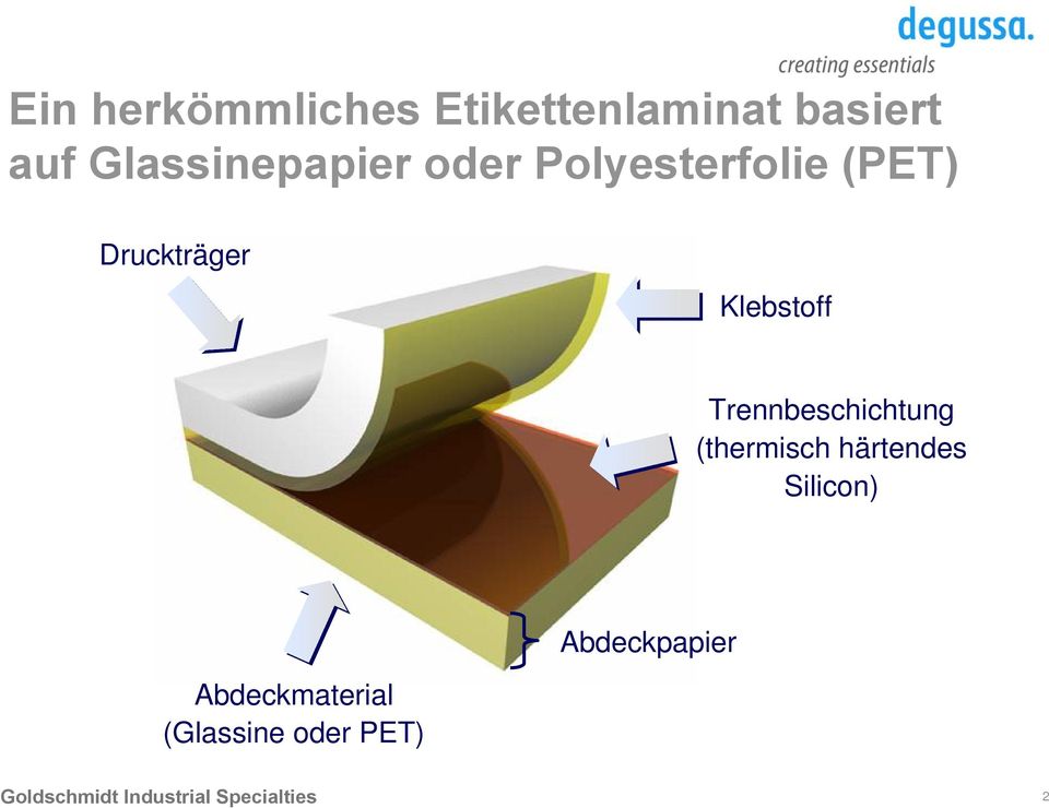Druckträger Klebstoff Trennbeschichtung (thermisch