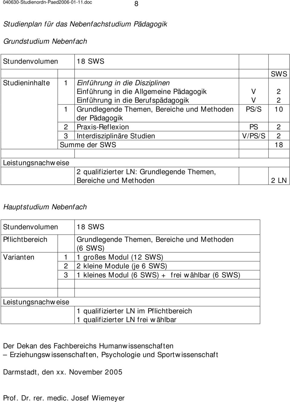 LN: Grundlegende Themen, Bereiche und Methoden LN Hauptstudium Nebenfach Stundenvolumen Pflichtbereich Varianten 18 SWS Grundlegende Themen, Bereiche und Methoden (6 SWS) 1 1 großes Modul (1 SWS)