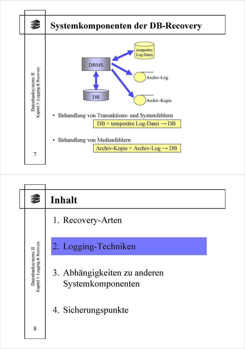 Log-Datei DB 7 Behandlung von Medienfehlern Archiv-Kopie + Archiv-Log DB Inhalt 1.