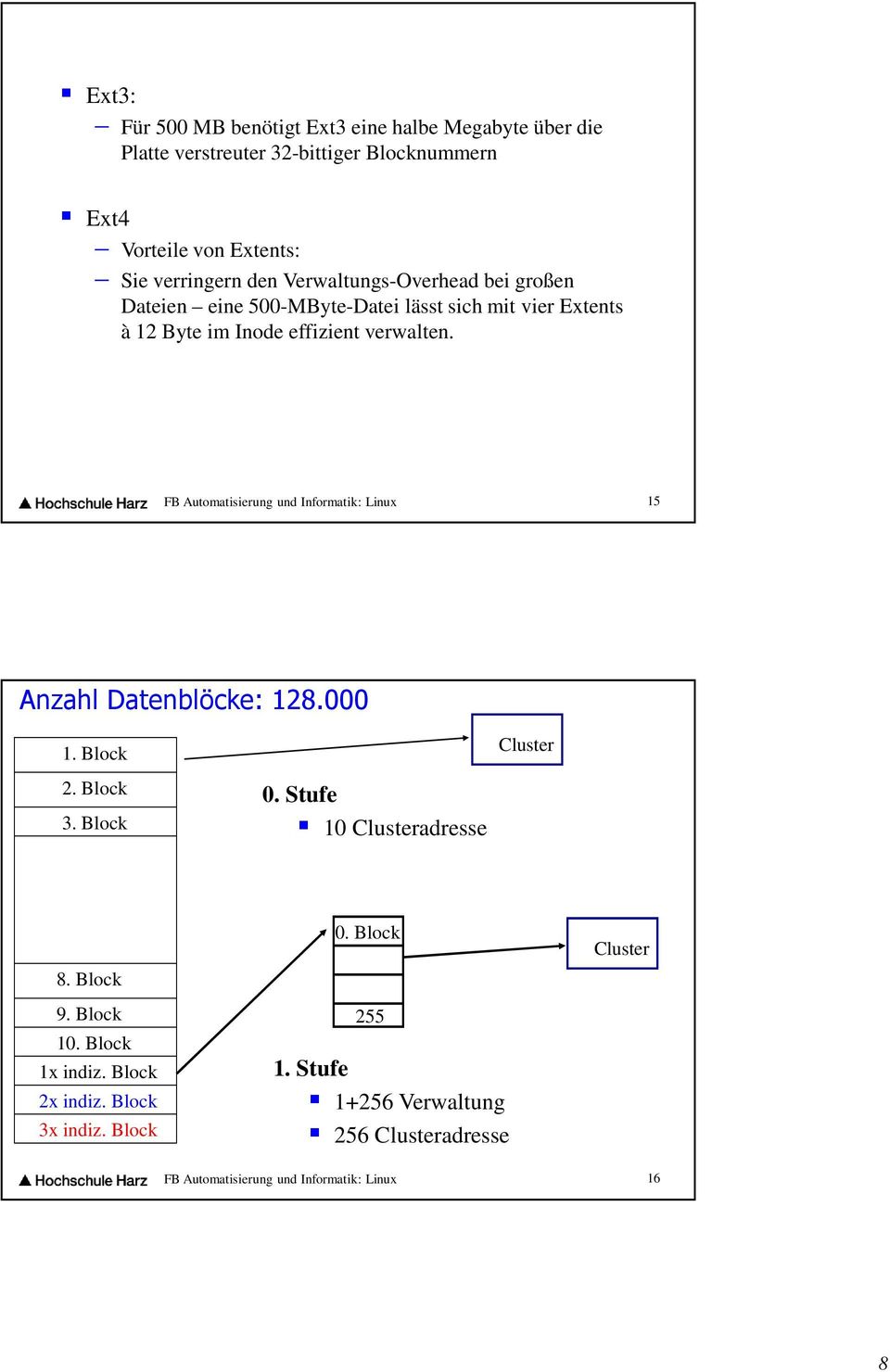 verwalten. FB Automatisierung und Informatik: Linux 15 Anzahl Datenblöcke: 128.000 1. Block 2. Block 3. Block 0. Stufe 10 adresse 8.