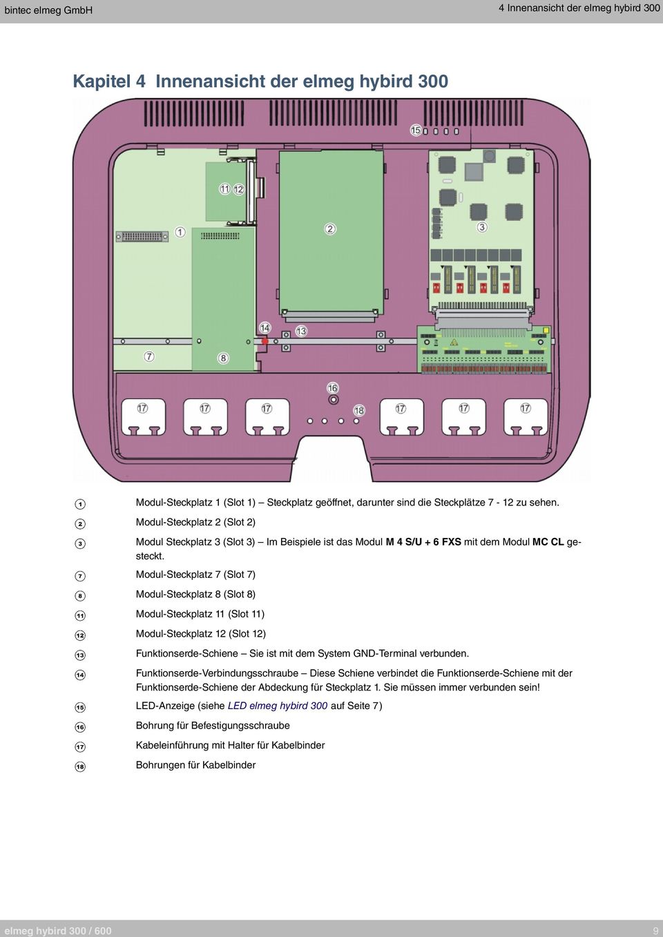 Modul-teckplatz 7 (lot 7) Modul-teckplatz 8 (lot 8) Modul-teckplatz (lot ) Modul-teckplatz (lot ) Funktionserde-chiene ie ist mit dem ystem GND-Terminal verbunden.