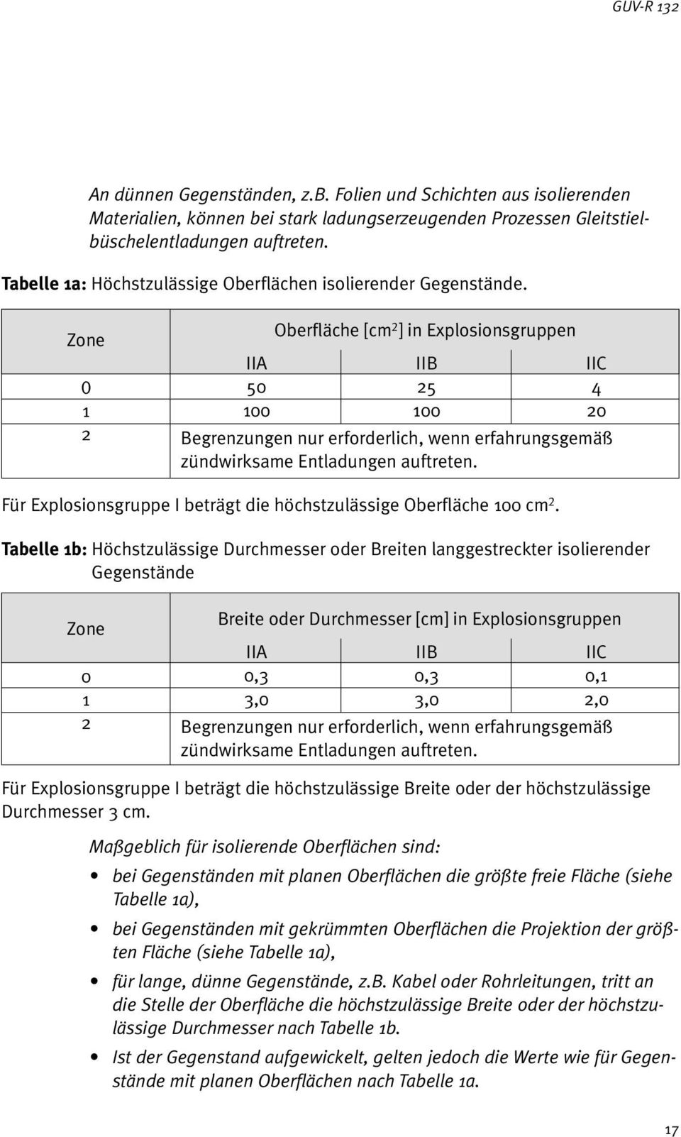 Zone 0 1 2 IIA 50 100 Oberfläche [cm 2 ] in Explosionsgruppen IIB 25 100 IIC 4 20 Begrenzungen nur erforderlich, wenn erfahrungsgemäß zündwirksame Entladungen auftreten.