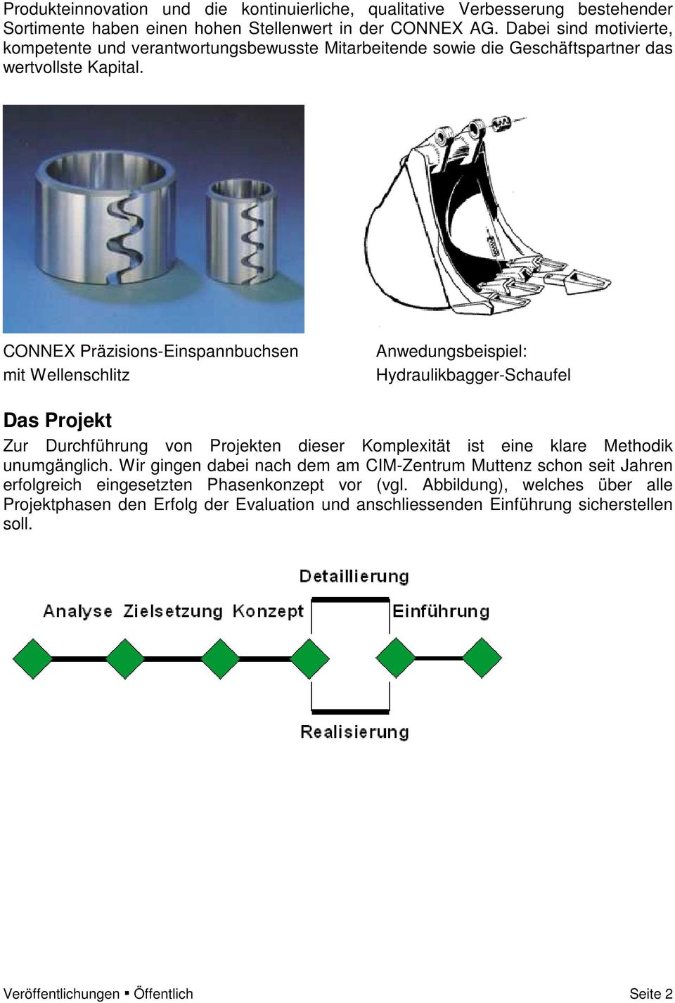 CONNEX Präzisions-Einspannbuchsen mit Wellenschlitz Anwedungsbeispiel: Hydraulikbagger-Schaufel Das Projekt Zur Durchführung von Projekten dieser Komplexität ist eine klare Methodik