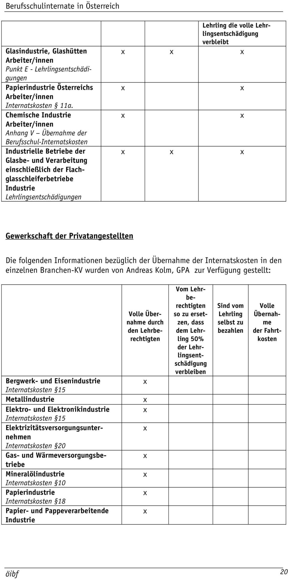 Lehrlingsentschädigungen Lehrling die volle Lehrlingsentschädigung verbleibt Gewerkschaft der Privatangestellten Die folgenden Informationen bezüglich der Übernahme der Internatskosten in den