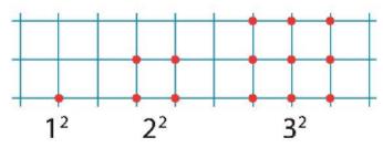 (48) Quadrieren und Wurzelziehen a) ANGABE: Berechne mit dem Taschenrechner. Schreibe die Umkehrrechnung als Quadratzahl. Schreibe die Quadratzahl zusätzlich als Produkt gleicher Faktoren.