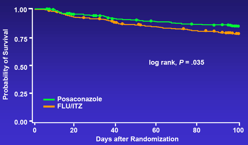 Antimykose-Prophylaxe bei AML/MDS (nur Induktionstherapien): Posaconazol vs Flu- od.