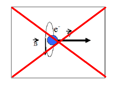 Der Rowland-Effekt kann nicht aus dem Übergang von Elektronen resultieren, wie wir gesehen haben. Die Verschiebung von Elektronen kann nicht die Ursache des Magnetismus der elektrischen Ströme sein.