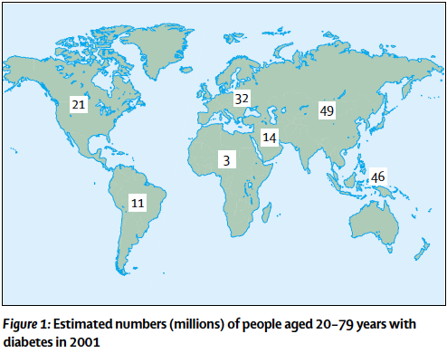 Häufigkeit Typ 2 Diabetes Quelle: Gesundheitsbericht 2013 370 Mio Menschen mit Typ 2- Diabetes weltweit Quelle: diabetesde 2013 KDP/KN Quelle: International