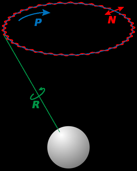 4.1 Aufbau, Durchführung und Beobachtungen rechterhalten des Kräftegleichgewichts aus magnetischer Kraft und Gewichtskraft muss der Kreisel mit weniger Masse eingestellt werden.