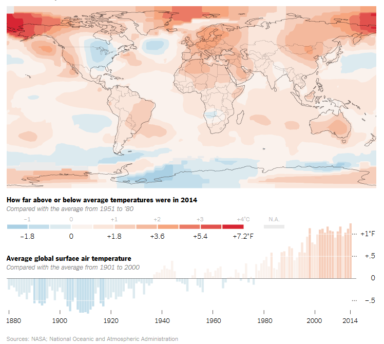 2014 das wärmste Jahr seit 1880