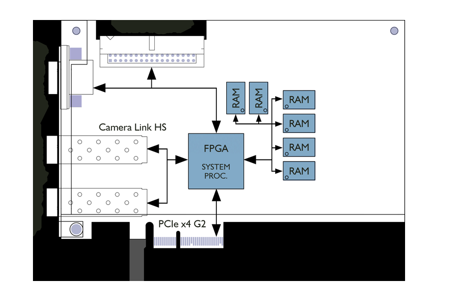 Technisches Setup PRODUKTVARIATIONEN Komponentenabmessungen microenable 5 marathon VF2 PRODUKTERWEITERUNGEN Opto-coupled Trigger Board -