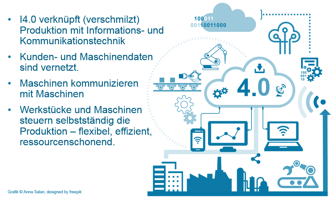 Industrie 4.