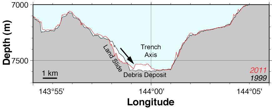 Erdbeben und Tsunami in Japan: Differentielle Bathymetrie Vor dem Erdbeben vermessen, 1999 Bathymetrische Differenz aus Vergleich von