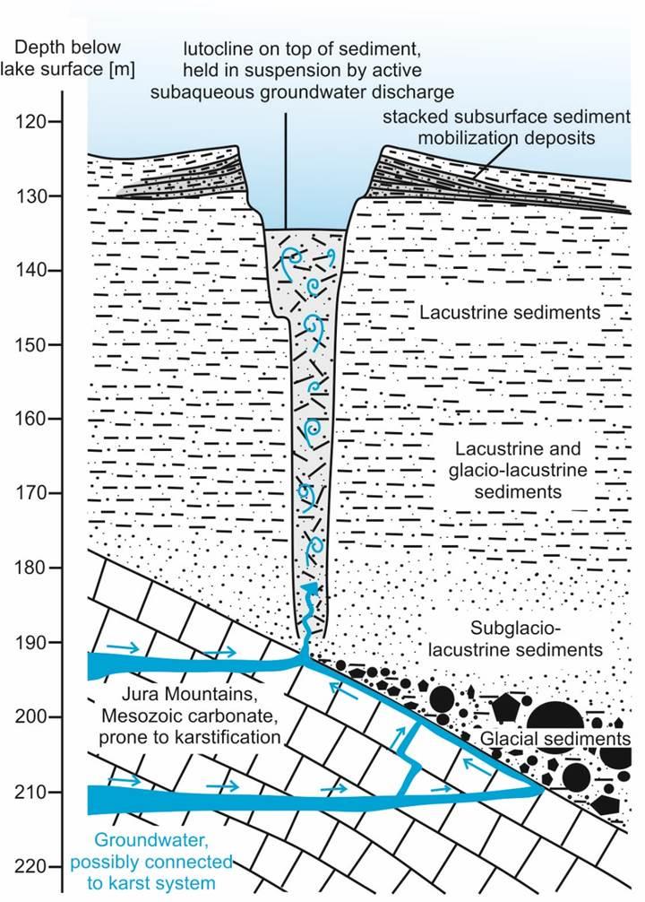 Subaquatische Quellen