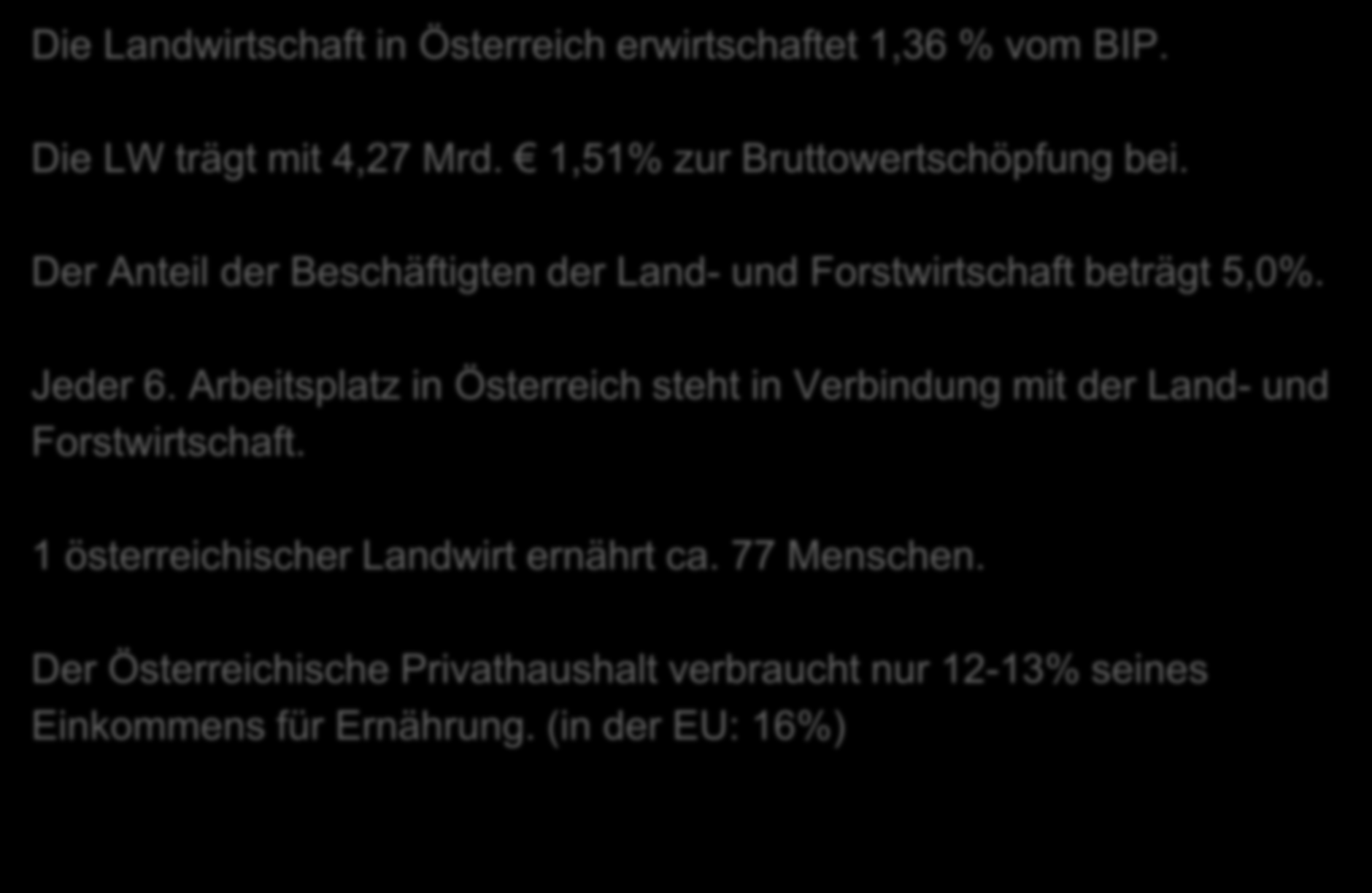 Eckdaten zur Landwirtschaft als Wirtschaftsbereich Die Landwirtschaft in Österreich erwirtschaftet 1,36 % vom BIP. Die LW trägt mit 4,27 Mrd. 1,51% zur Bruttowertschöpfung bei.
