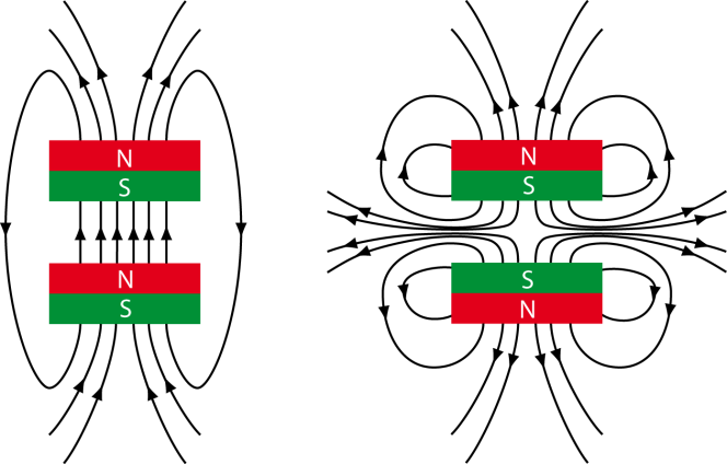 Magnetfelder Magnetfeld eines Magneten Um die Auswirkung von Magneten auf elektrisch geladene Teilchen zu verstehen, hilft es, die Magnetfeldlinien zu betrachten.