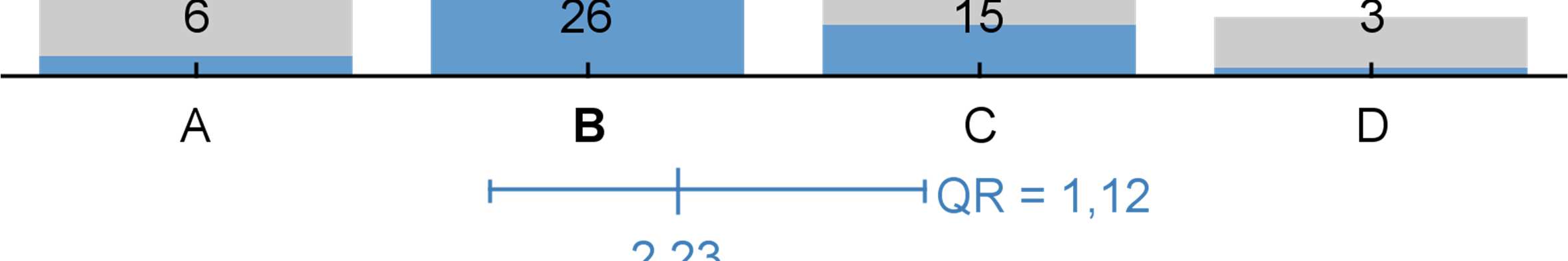 3.2.2. War Ihr Zweitfach Ihr Wunschfach oder hätten Sie stattdessen lieber ein anderes Fach studiert?