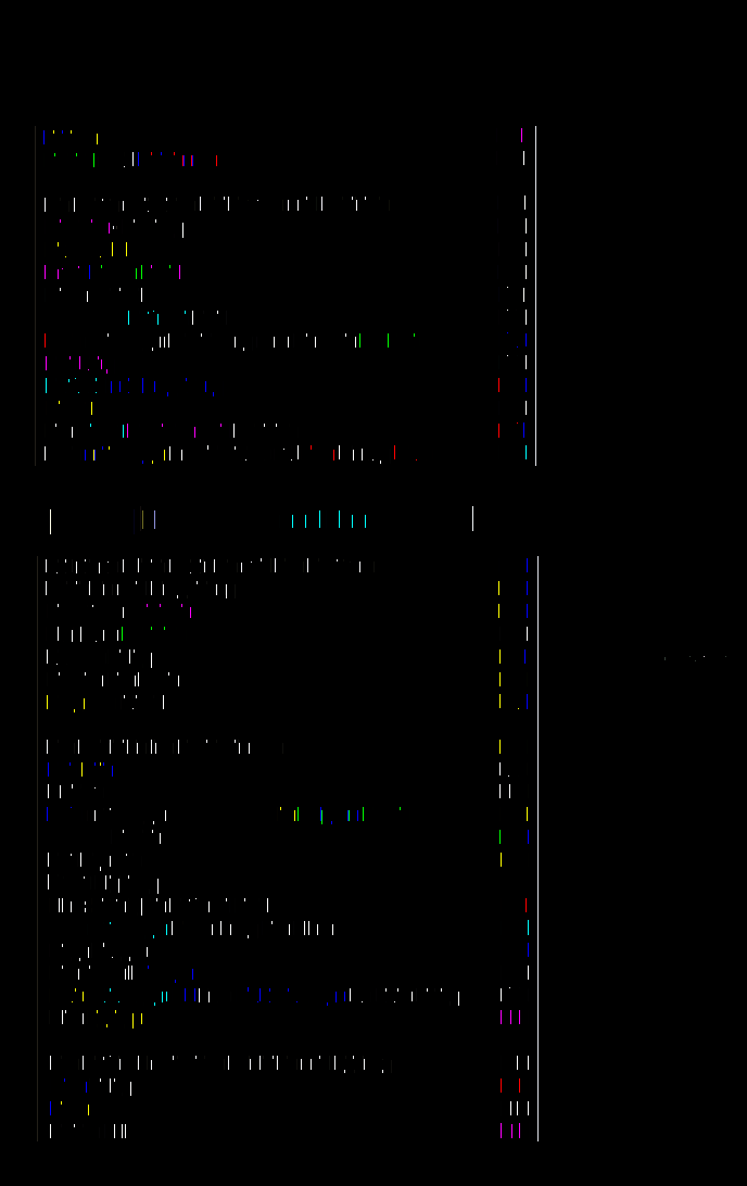 Kapitel 3 Adelaide und das Zentrum Auf einen Blick: Adelaide und das Zentrum 266 Adelaide und Umgebung 268 Downtown Adelaide 268 Großraum Adelaide 273 Barossa Valley 281 Fleurieu Peninsula 284