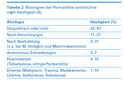 Swiss medical Forum, 2016;16, G. Borek et al.