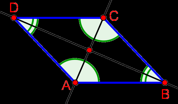 Vierecke Satz 4.9: Eigenschaften der Raute In jeder Raute gilt: Jürgen Roth a) Die beiden Diagonalgeraden stehen senkrecht aufeinander und sind die Symmetrieachsen der Raute.