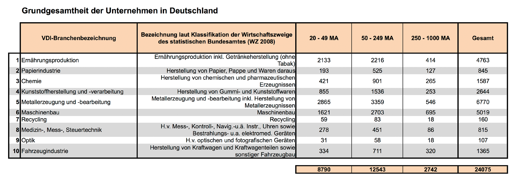 Untersuchungsanlage Laut der Deutschen Materialeffizienzagentur (demea) Ausgangslage liegt das durchschnittliche Einsparpotenzial im Bereich Materialkosten in kleinen und mittleren Unternehmen
