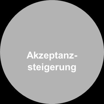 Angestrebte