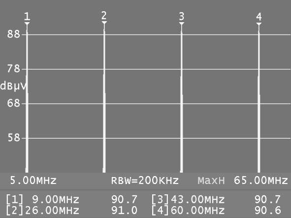 Darüber hinaus zeigt das Gerät die verstrichene Zeit nach dem Aufruf der Ingressmessung an. Das nachfolgende Spektrum zeigt einen starken Störer bei 27MHz (CB-Funk).