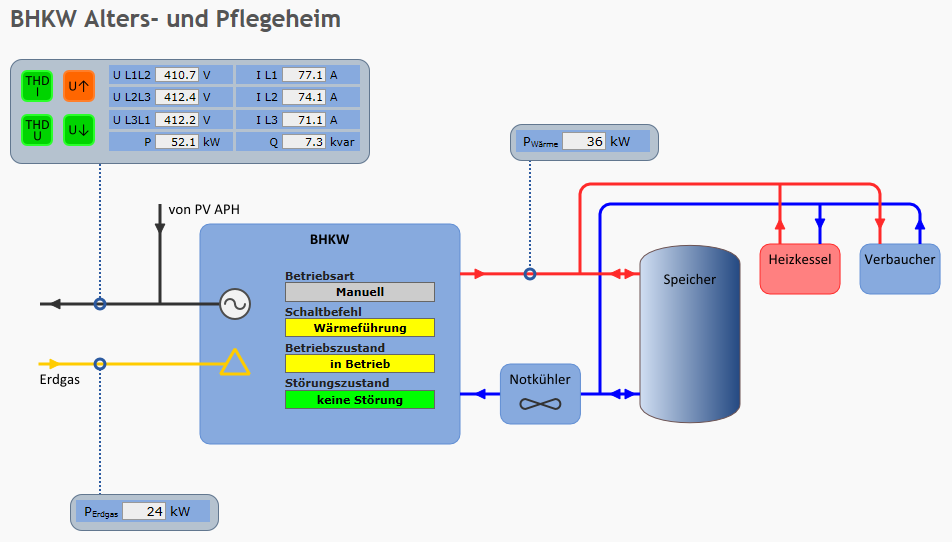 Leitsystem