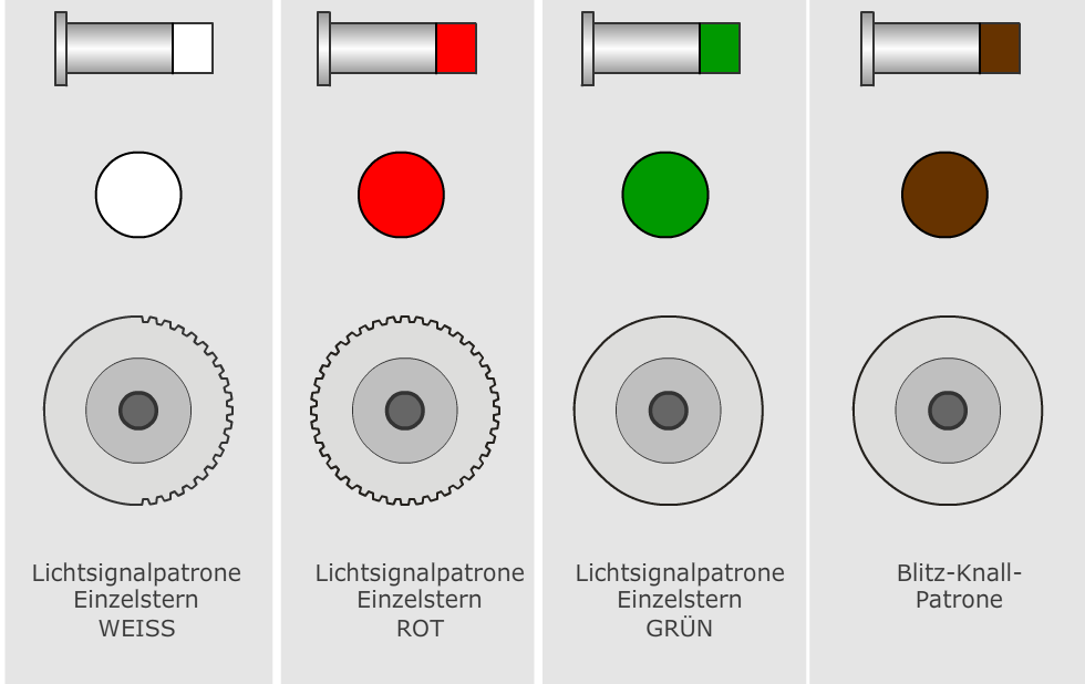 Signalmunition