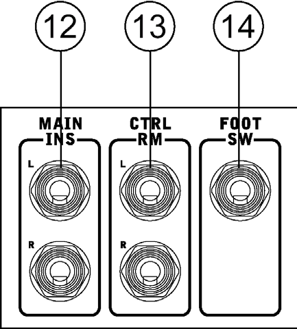 10. AUX SENDS Diese Klinkenbuchsen sind die symmetrischen Ausgänge der Ausspielwege, also die Summe der jeweiligen AUX SEND Regler pro Kanal (#27).