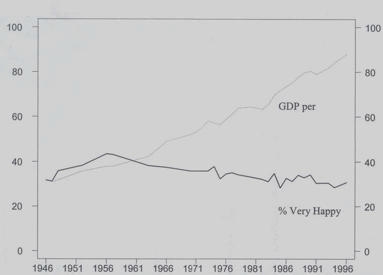 2006); Gross National Happiness Index (Kahneman et al.