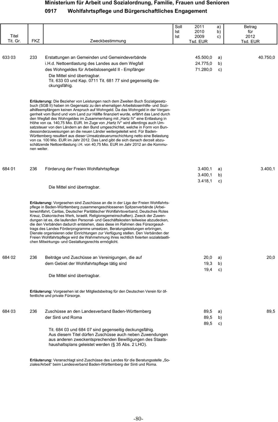 Erläuterung: Die Bezieher von Leistungen nach dem Zweiten Buch Sozialgesetzbuch (SGB II) haben im Gegensatz zu den ehemaligen Arbeitslosenhilfe- und Sozialhilfeempfängern keinen Anspruch auf Wohngeld.