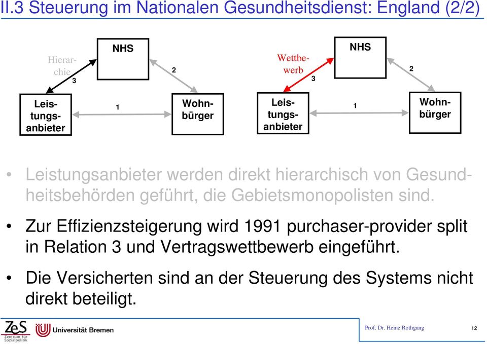 Gesundheitsbehörden geführt, die Gebietsmonopolisten sind.