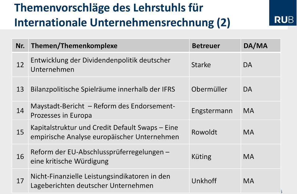IFRS Obermüller DA 14 Maystadt-Bericht Reform des Endorsement- Prozesses in Europa Engstermann MA 15 Kapitalstruktur und Credit Default Swaps Eine