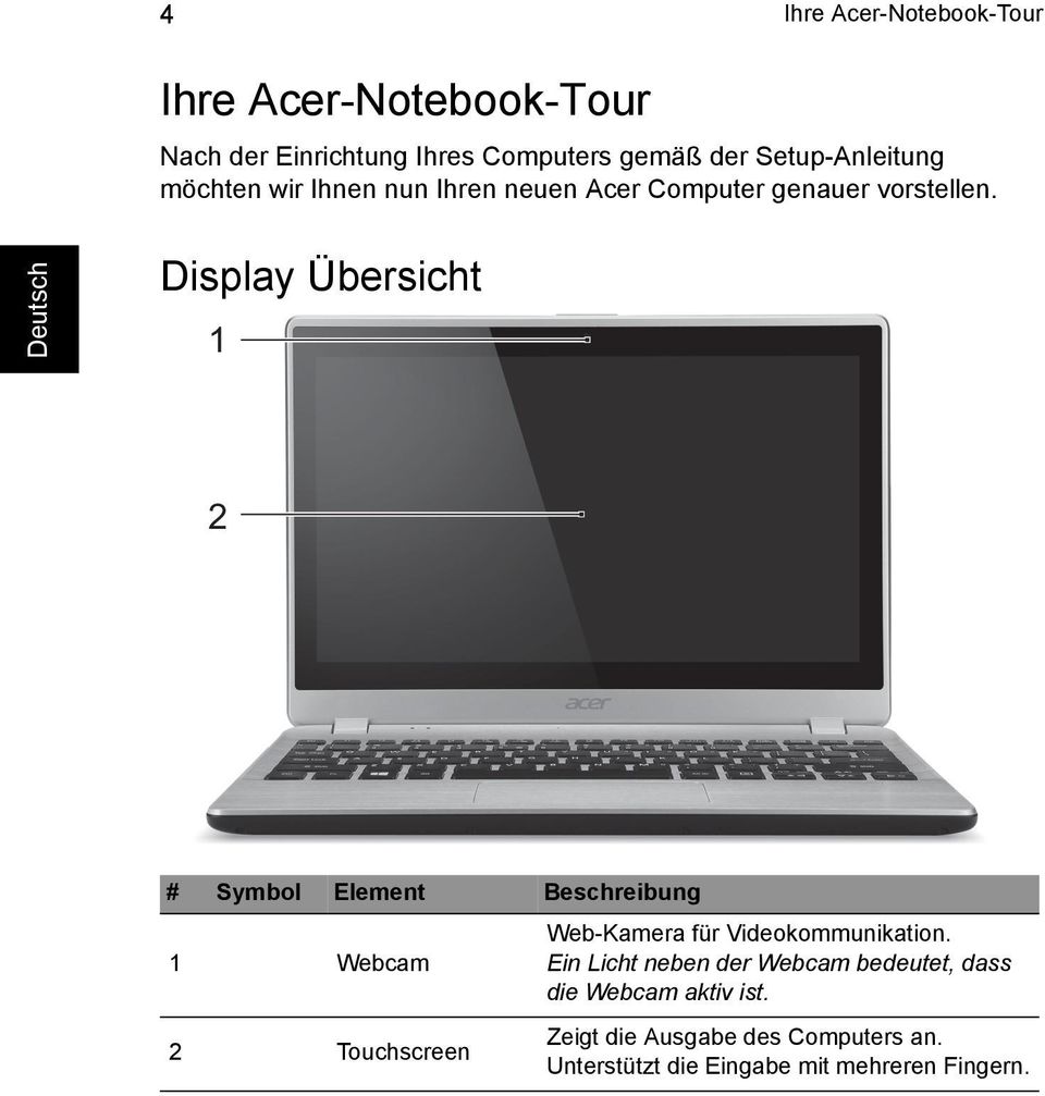 Display Übersicht 1 # Symbol Element Beschreibung 1 Webcam Touchscreen Web-Kamera für Videokommunikation.