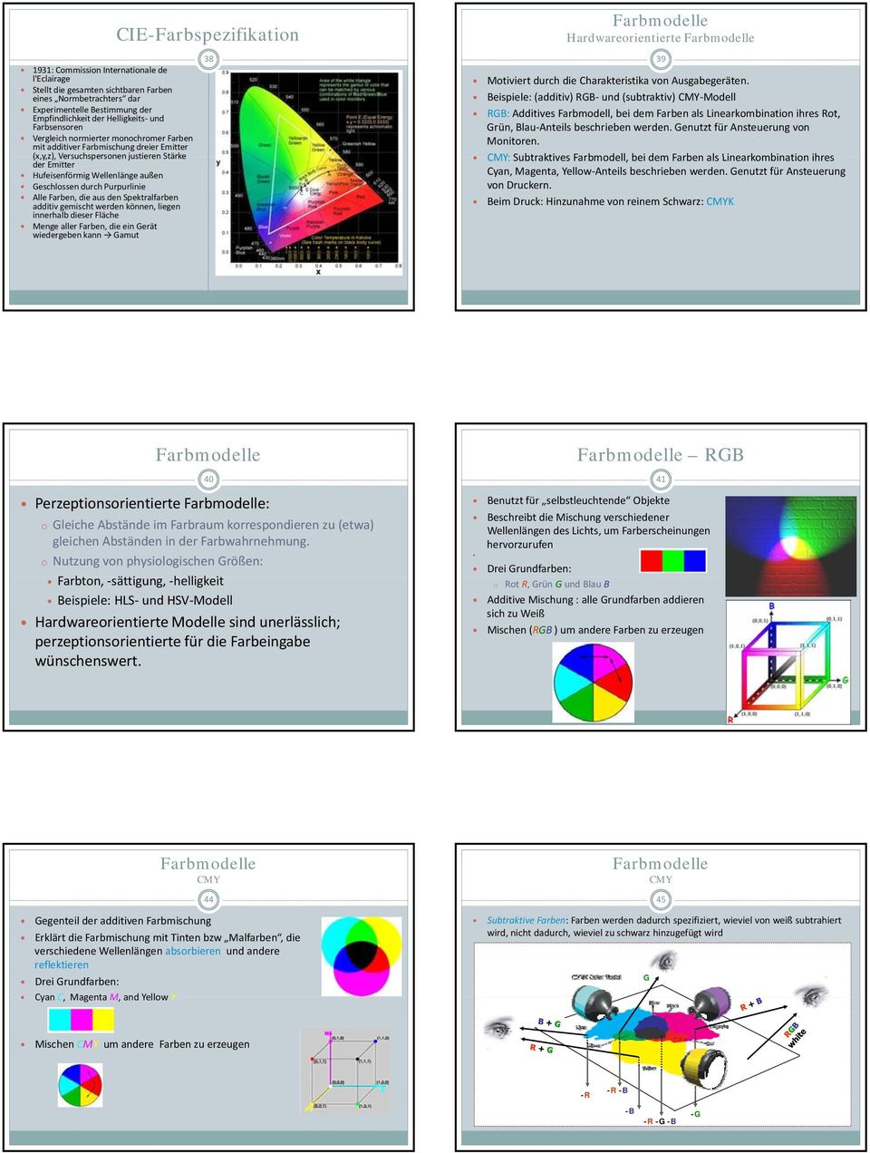 Alle Farben, die aus den Spektralfarben additiv gemischt werden können, liegen innerhalb dieser Fläche Menge aller Farben, die ein Gerät wiedergeben kann Gamut CIE-Farbspezifikation 38 Farbmodelle