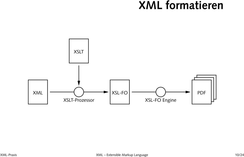 XSL-FO Engine PDF