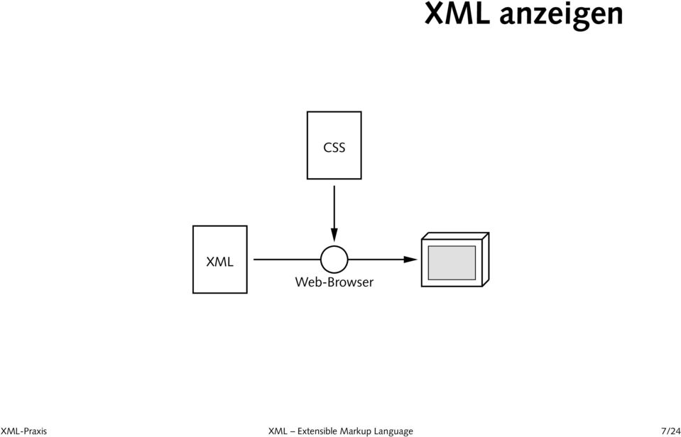 XML-Praxis XML