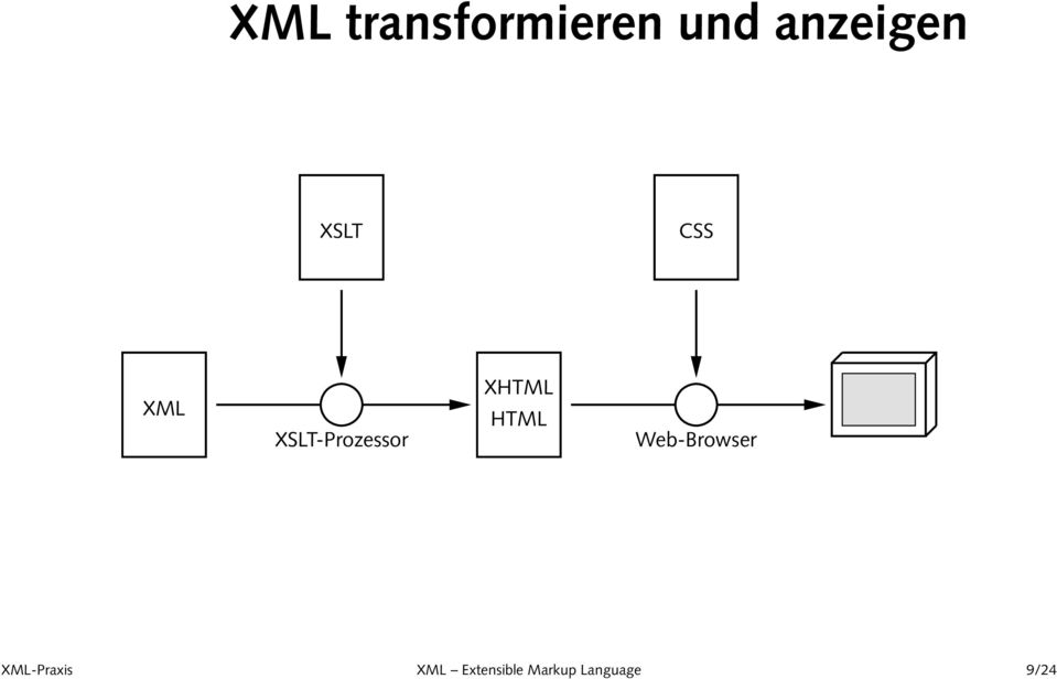 XHTML HTML Web-Browser