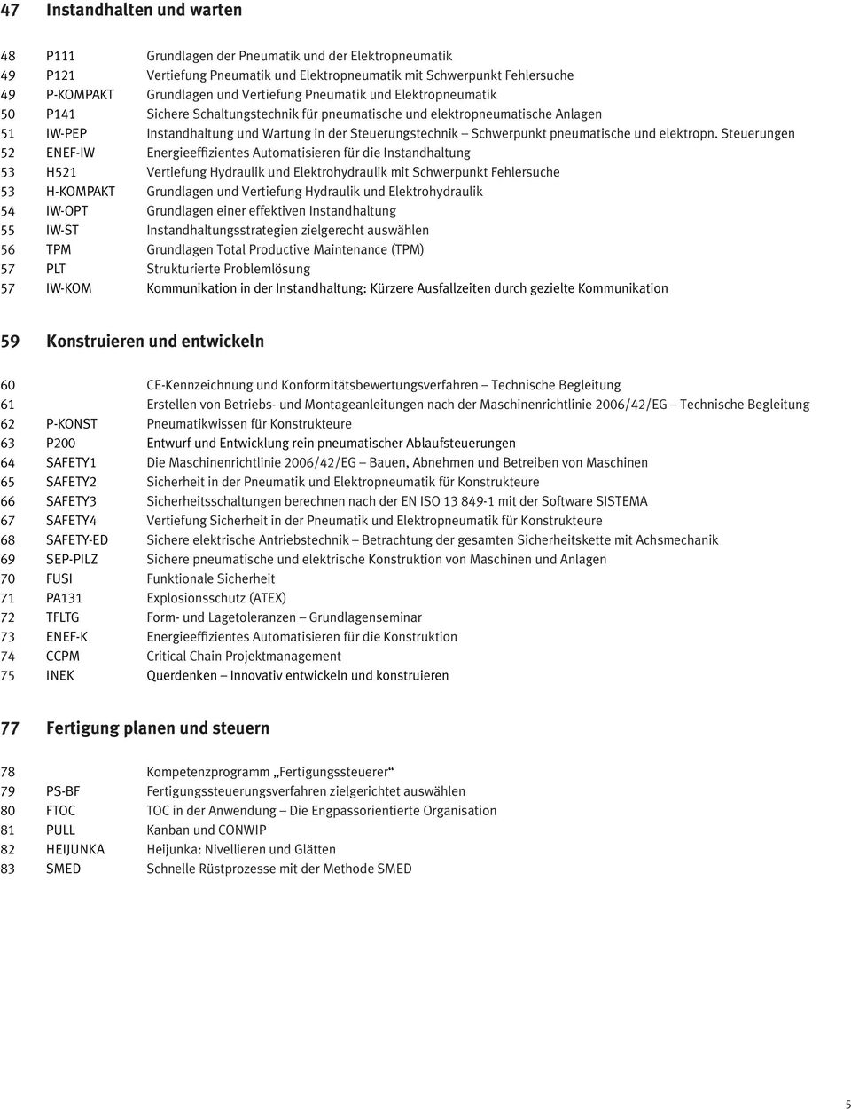 Steuerungen 52 53 H521 53 54 55 Instandhaltungsstrategien zielgerecht auswählen 56 57 Strukturierte Problemlösung 57 IW-KOM 59 Konstruieren